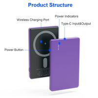 Purple electronic device with labeled features on a white background